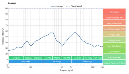 Bluedio T3 Plus Wireless Leakage