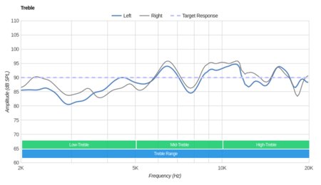 Panasonic RP-HC800 Treble
