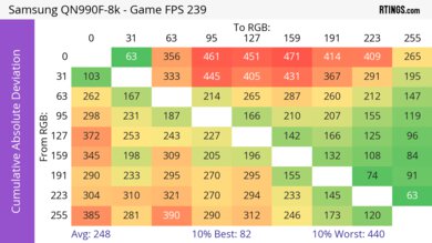 Samsung QN990F 8K CAD Heatmap Max Refresh