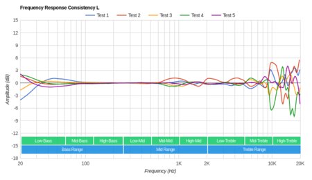 Audio-Technica ATH-ANC9 Consistency L