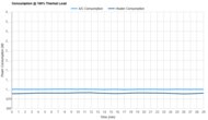 LG LP0721WSR Consumption @ 100% Thermal Load