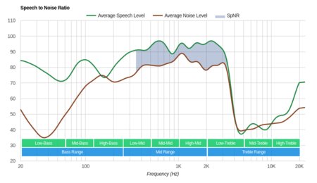 Jabra Elite Active 45e Wireless SpNR