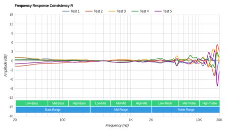 Sennheiser Momentum 2.0 On-Ear/HD1 On-Ear Consistency R