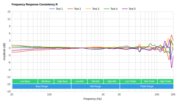 Sennheiser Momentum 2.0 On-Ear/HD1 On-Ear Consistency R