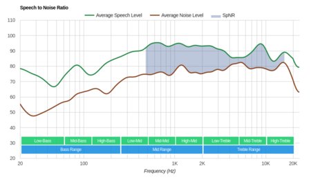 Monoprice 110010 SpNR