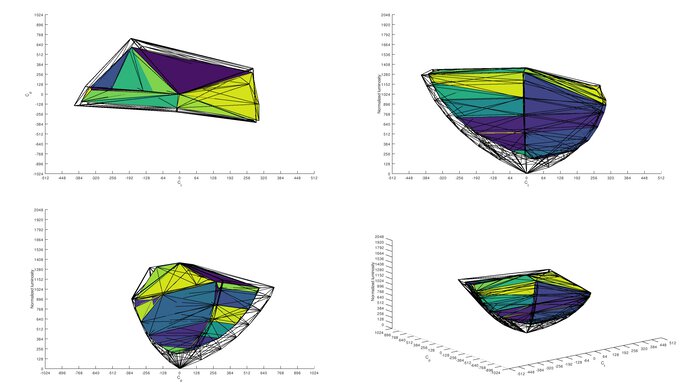MSI Oculux NXG253R P3 Color Volume ITP Picture