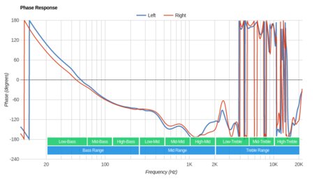 Denon AHGC20 Globe Cruiser Wireless Phase Response