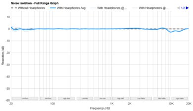 Shokz OpenRun Pro 2 Bone Conduction Noise Isolation - Full Range Graph