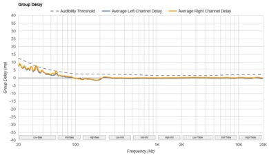 CrinEar Daybreak Group Delay