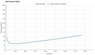 Mizuno Hyperwarp Pro Heel Firmness Graph