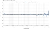 Audeze LCD-X Frequency Response Mismatch