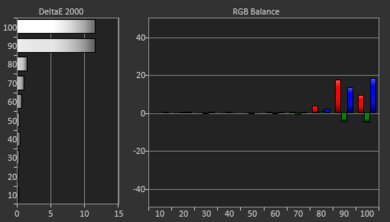 NexiGo Aurora Pro Post White Balance Picture