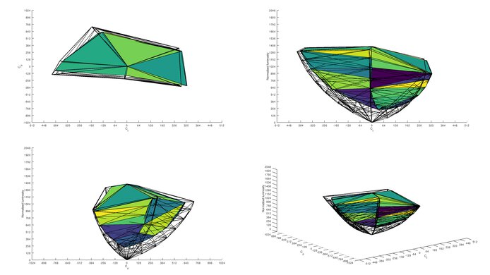 ASUS VG279QM DCI-P3 Color Volume ITP Picture