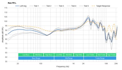 EPOS Sennheiser GSP 600 Raw FR L