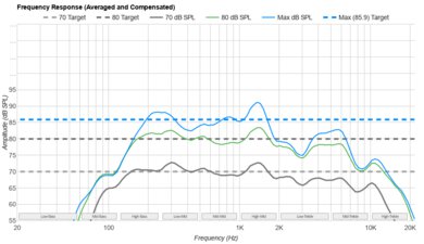 Samsung Q70D Frequency Response