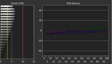 Acer Aspire 3 Spin 14 (2023) White Balance Screencap