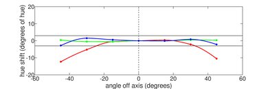 Lenovo ThinkPad P1 Gen 4 (2021) Vertical Hue Picture