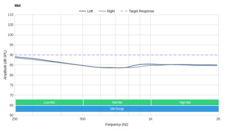 MEE audio M9B Wireless Mid