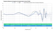Bose QuietComfort 25/QC25 Peaks/Dips Graph