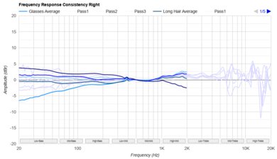 JBL Tune 520BT Consistency R