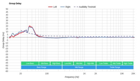 Plantronics BackBeat Pro 2 Wireless 2016 Group Delay