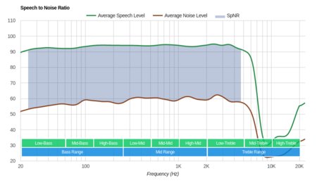 LucidSound LS31 Wireless SpNR