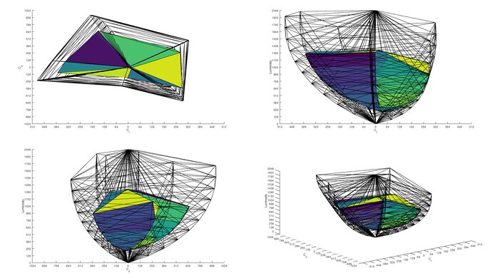 Dell S2721QS Rec. 2020 Color Volume ITP Picture