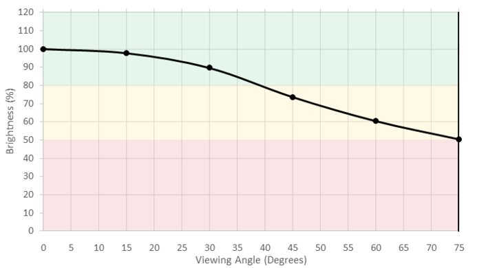 Sony A1E OLED Brightness Picture