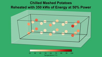 Cuisinart CMW-70 Mashed Potato 50% Heatmap