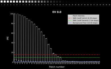 RICOH GR IIIx Video Dynamic Range Waveform