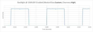 Sony A8G OLED BFI Frequency Picture