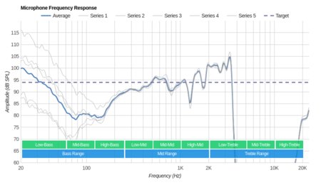 Plantronics Backbeat Pro Wireless 2014 Microphone Frequency Response