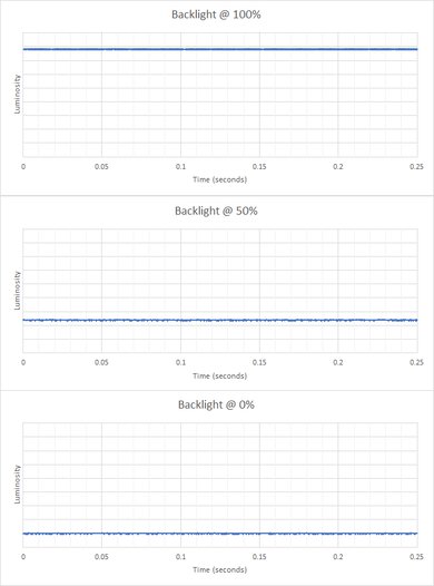 Dell Alienware AW2523HF Backlight Picture