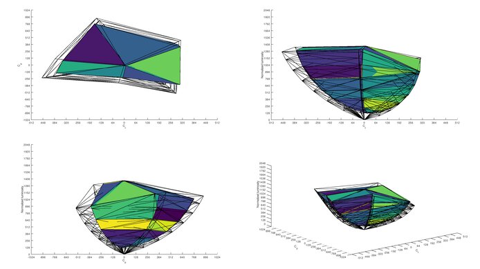 Dell S2721DGF Rec. 2020 Color Volume ITP Picture