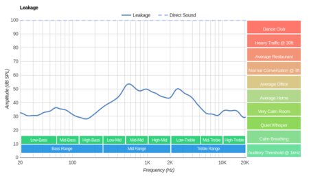SteelSeries Arctis 3 2019 Edition Wireless Leakage