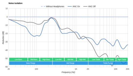 Sony WI-C600N Wireless Noise Isolation