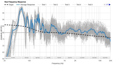 Vizio M Series M51ax-J6 Raw Frequency Response
