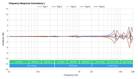 Mpow MDots True Wireless Consistency L