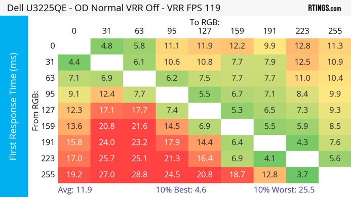 Dell U3225QE Heatmap First Response