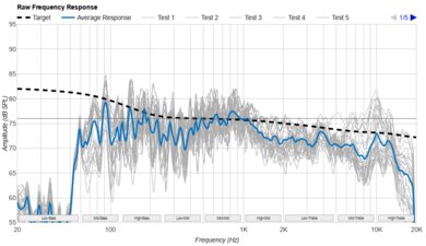 JBL Flip 7 Raw Frequency Response Graph