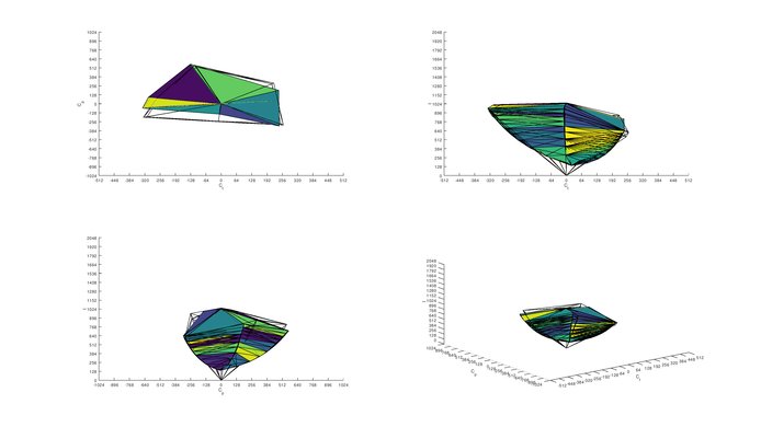LG 49WL95C-W Adobe RGB Color Volume ITP Picture