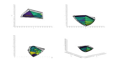 Samsung N5300 P3 Color Volume ITP Picture