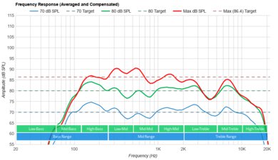 Samsung QN85C Frequency Response