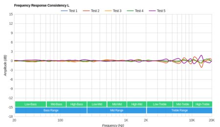 Jabra Elite 65e Wireless Consistency L