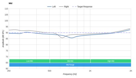 Audio-Technica ATH-M70x Mid