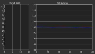 Roku Pro Series 2025 Post White Balance Picture