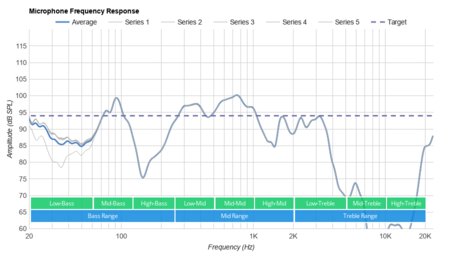 Beyerdynamic Amiron Wireless Microphone Frequency Response