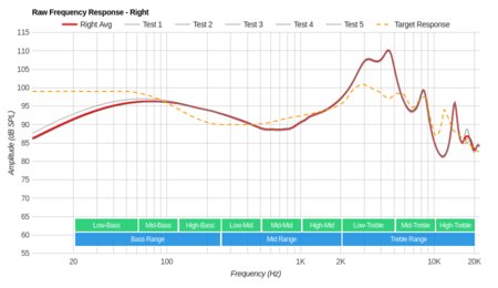 MEE audio X7 Wireless Raw FR R