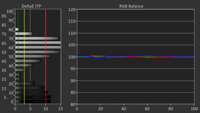 TCL NXTVISION HDR Post White Balance Picture
