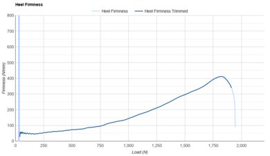 Altra Torin 7 Heel Firmness